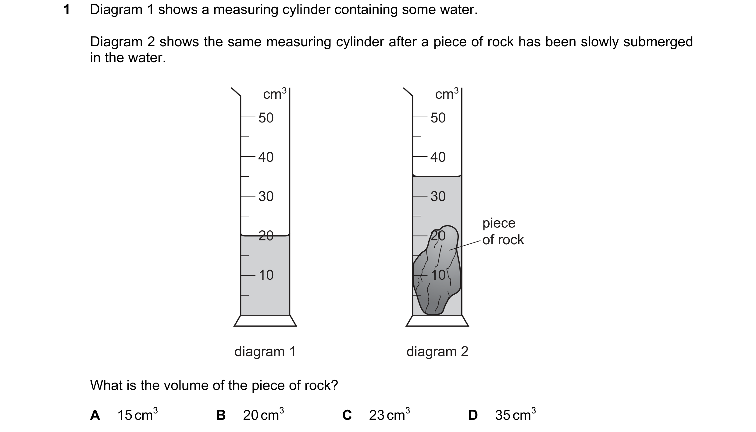 Question 104: Diagram 1 shows a measuring cylinder containing some water. Diagram 2 shows the same measuring cylinder after a piece of rock has been slow…