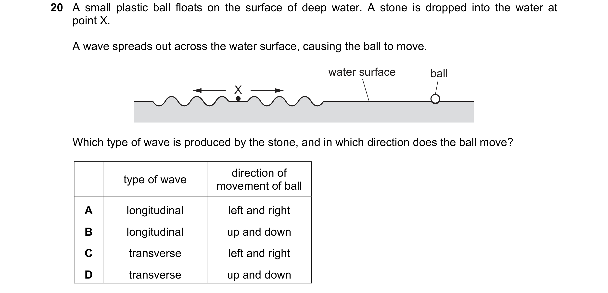 Question 133: A small plastic ball floats on the surface of deep water. A stone is dropped into the water at point X. A wave spreads out across the water…
