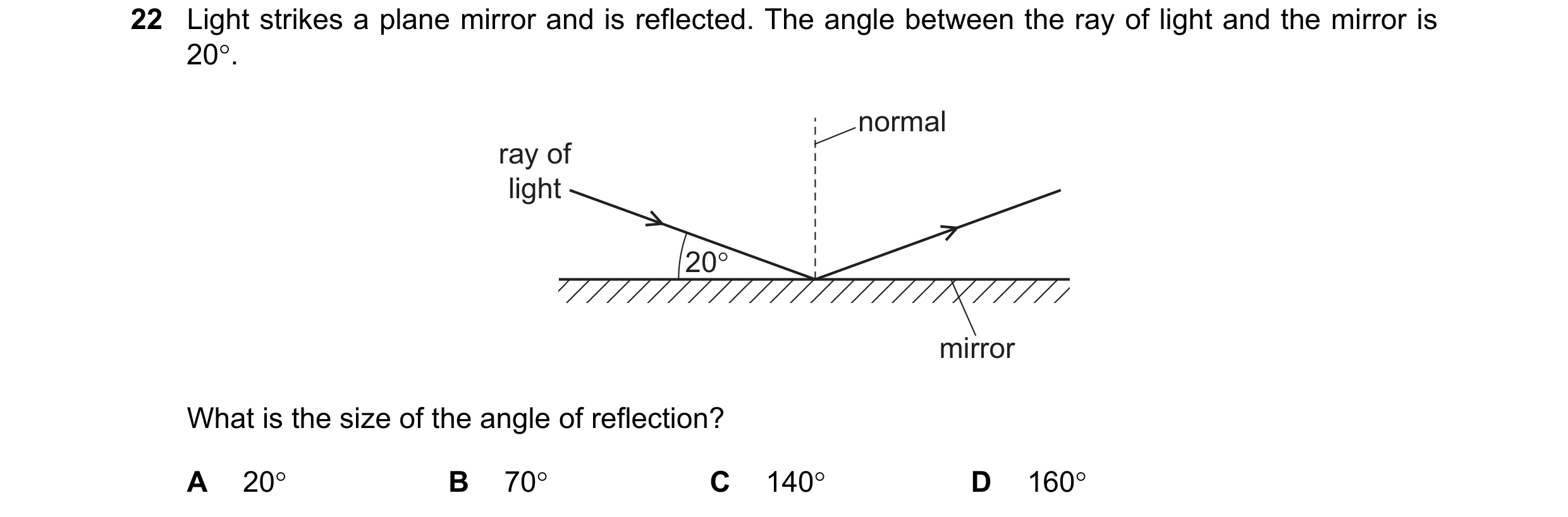 Question 102: Light strikes a plane mirror and is reflected. The angle between the ray of light and the mirror is 20°. normal ray of light 20° mirror Wha…