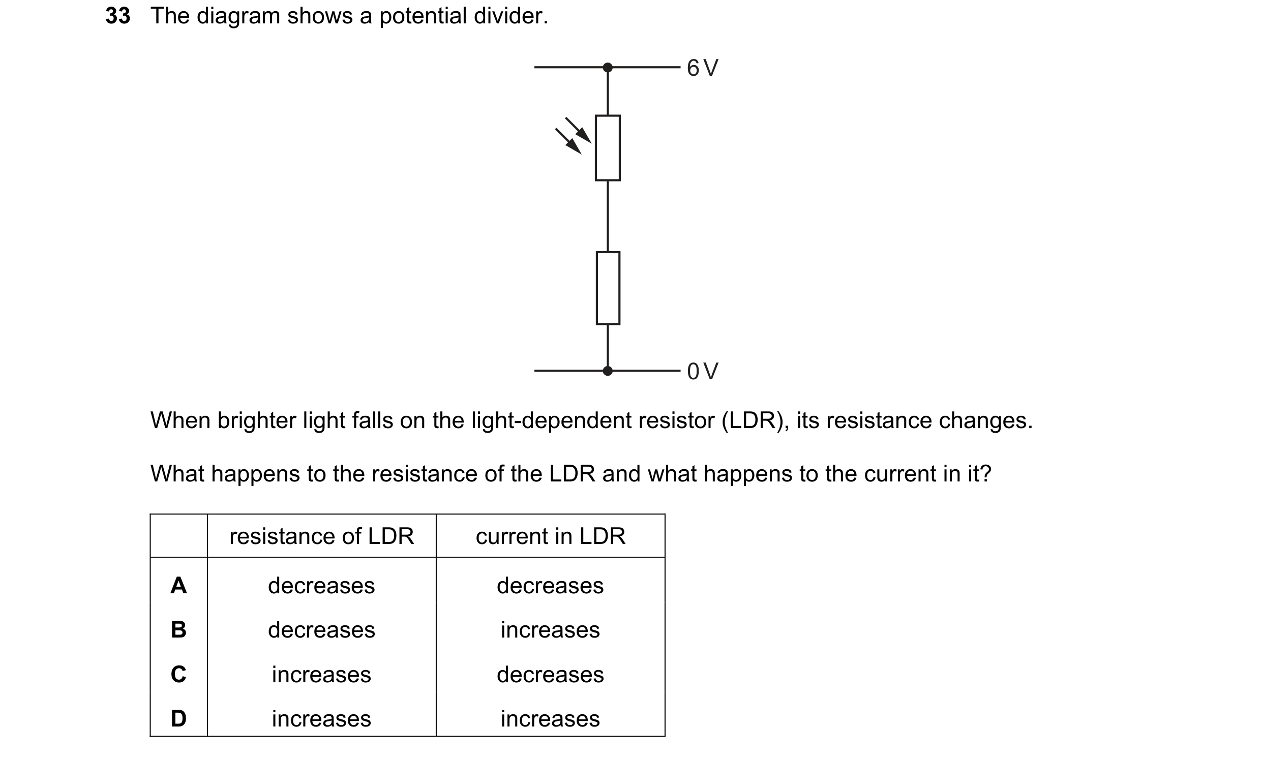 Question 212: The diagram shows a potential divider. 6 V 0 V When brighter light falls on the light-dependent resistor (LDR), its resistance changes. Wha…