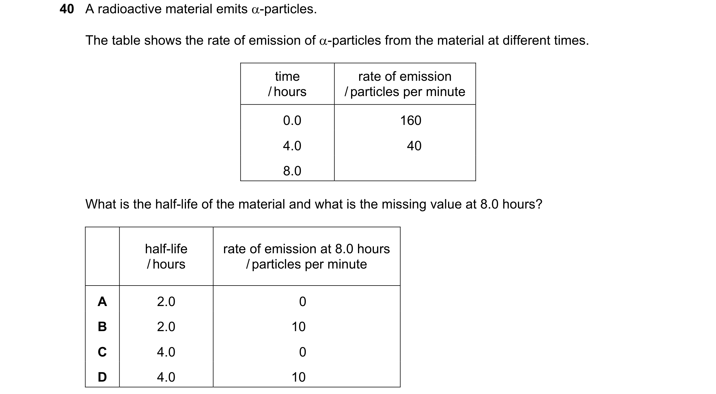 Question 104: A radioactive material emits α-particles. The table shows the rate of emission of α-particles from the material at different times. time ra…
