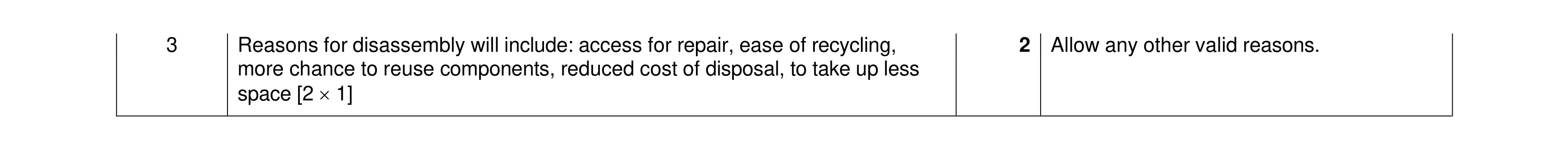 Mark scheme for question 41