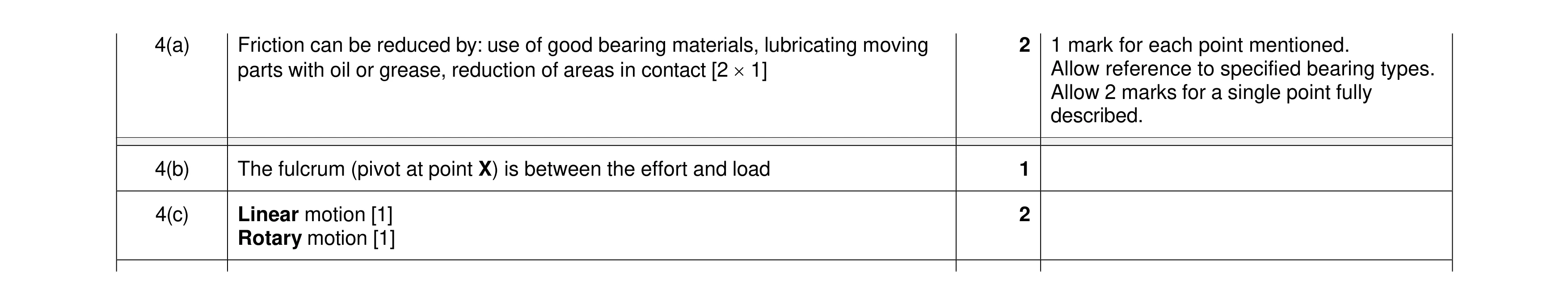 Mark scheme for question 158