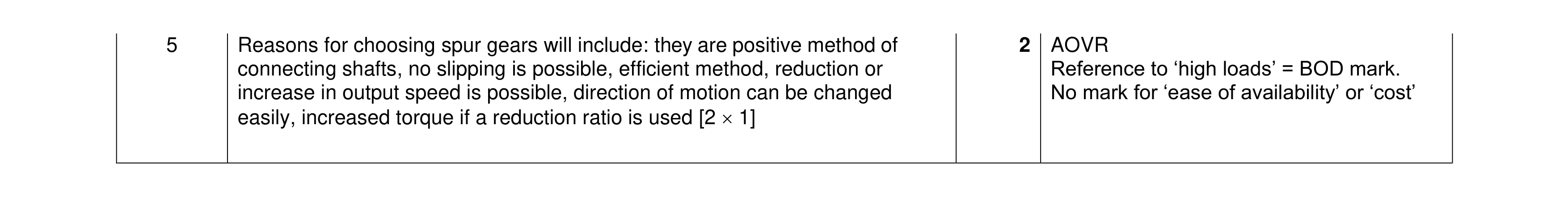 Mark scheme for question 159