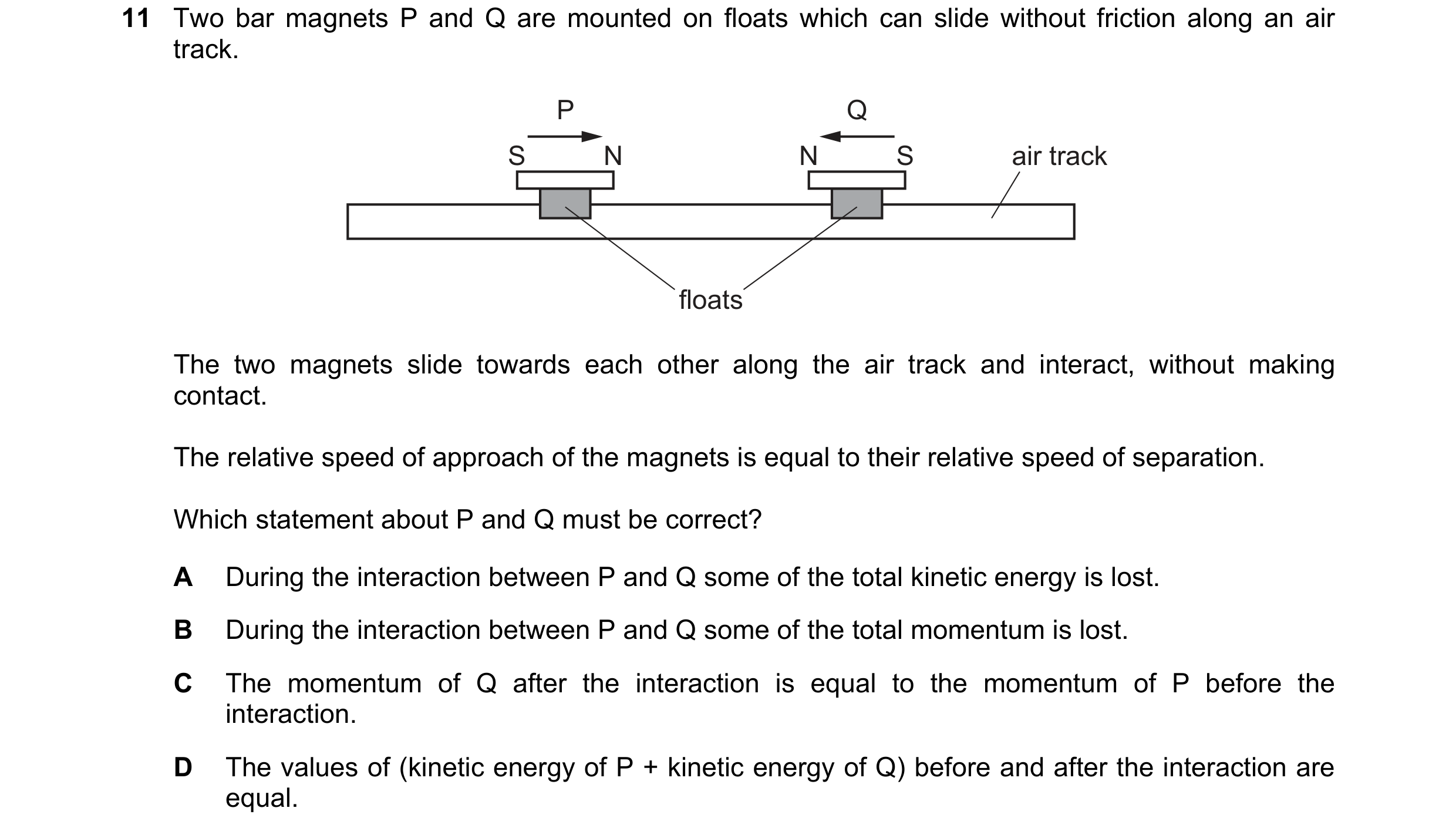 Question 126: Two bar magnets P and Q are mounted on floats which can slide without friction along an air track. P Q S N N S air track floats The two mag…
