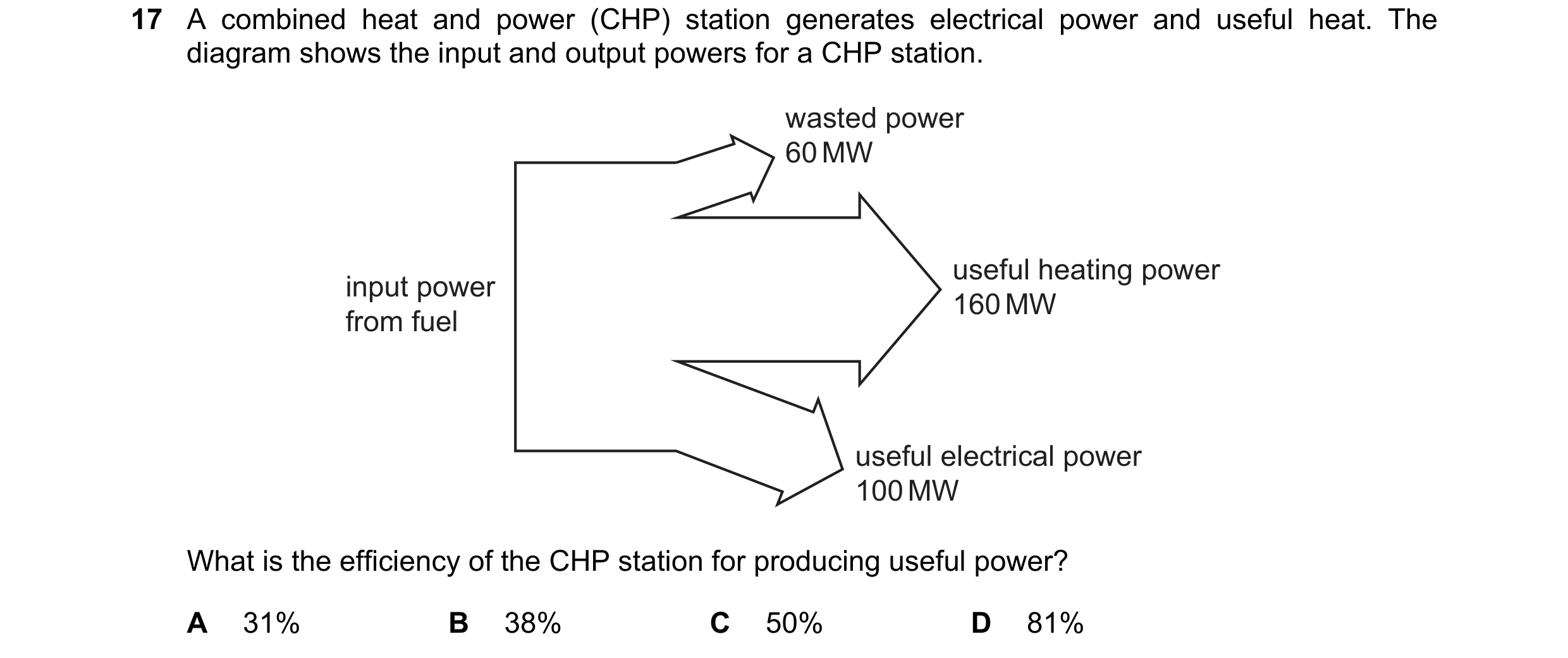 Question 171: A combined heat and power (CHP) station generates electrical power and useful heat. The diagram shows the input and output powers for a CHP…