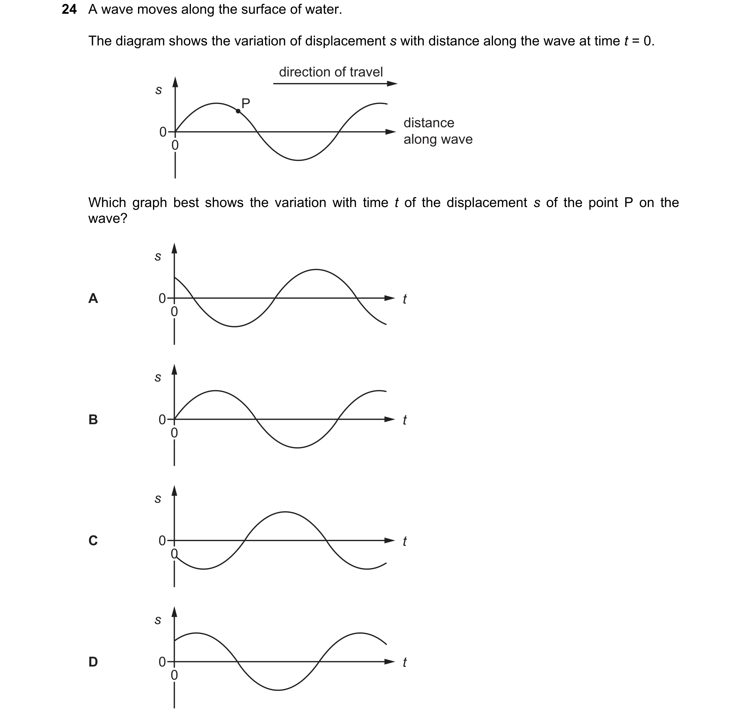 Question 105: A wave moves along the surface of water. The diagram shows the variation of displacement s with distance along the wave at time t = 0. dire…