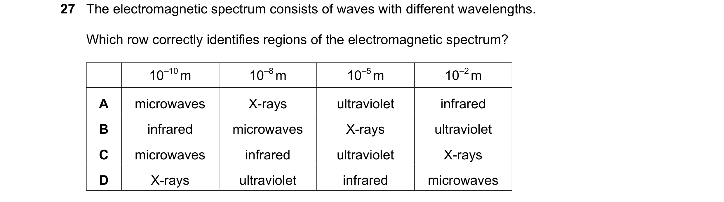 Question 58: The electromagnetic spectrum consists of waves with different wavelengths. Which row correctly identifies regions of the electromagnetic sp…