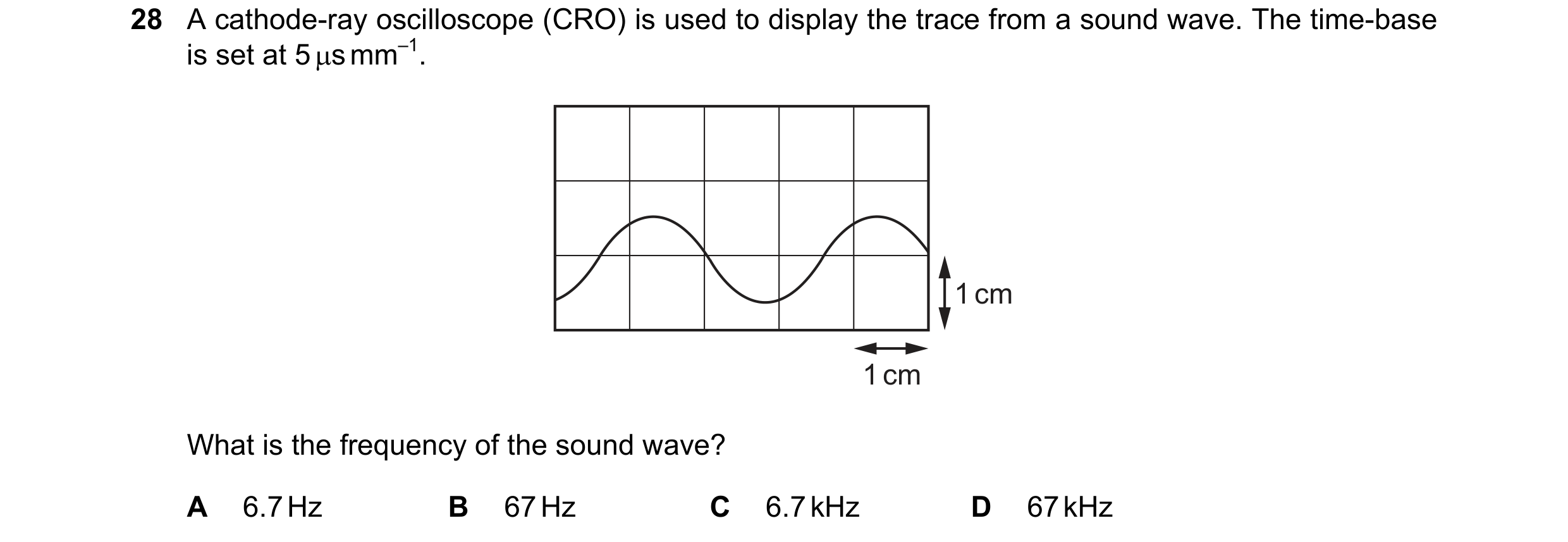 Question 106: A cathode-ray oscilloscope (CRO) is used to display the trace from a sound wave. The time-base is set at 5 µs mm–1. 1 cm 1 cm What is the f…