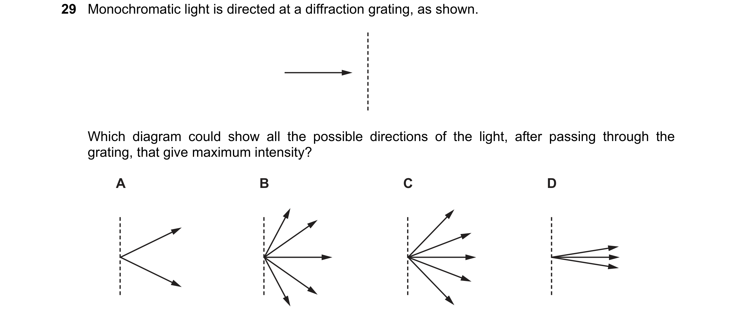 Question 39: Monochromatic light is directed at a diffraction grating, as shown. Which diagram could show all the possible directions of the light, afte…