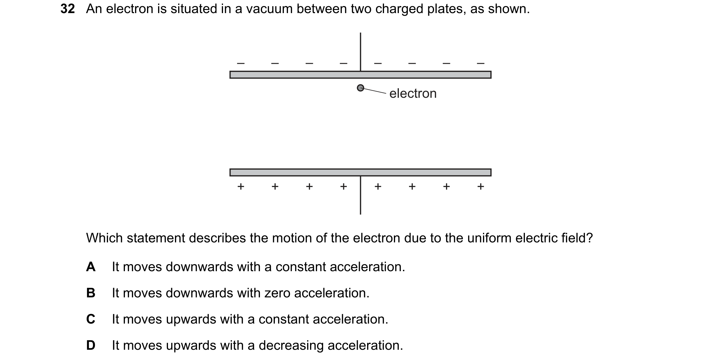 Question 114: An electron is situated in a vacuum between two charged plates, as shown. – – – – – – – – electron + + + + + + + + Which statement describe…