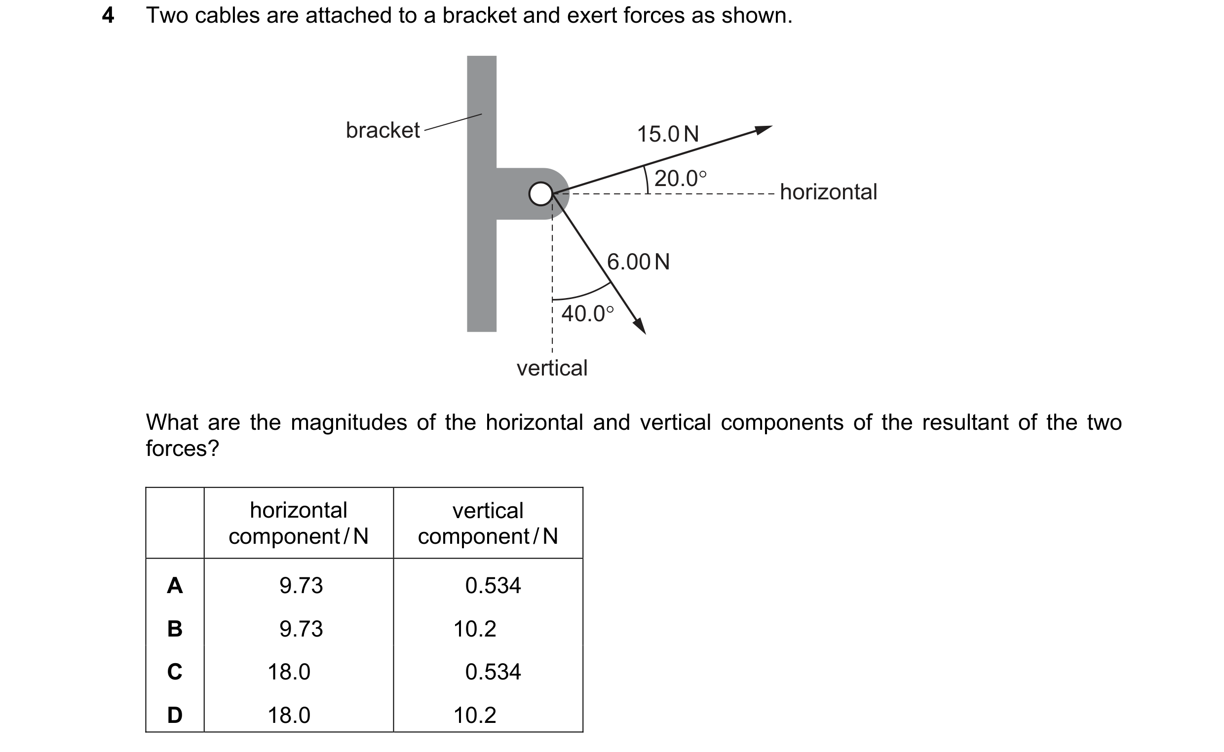 Question 83: Two cables are attached to a bracket and exert forces as shown. bracket 15.0 N 20.0° horizontal 6.00 N 40.0° vertical What are the magnitud…