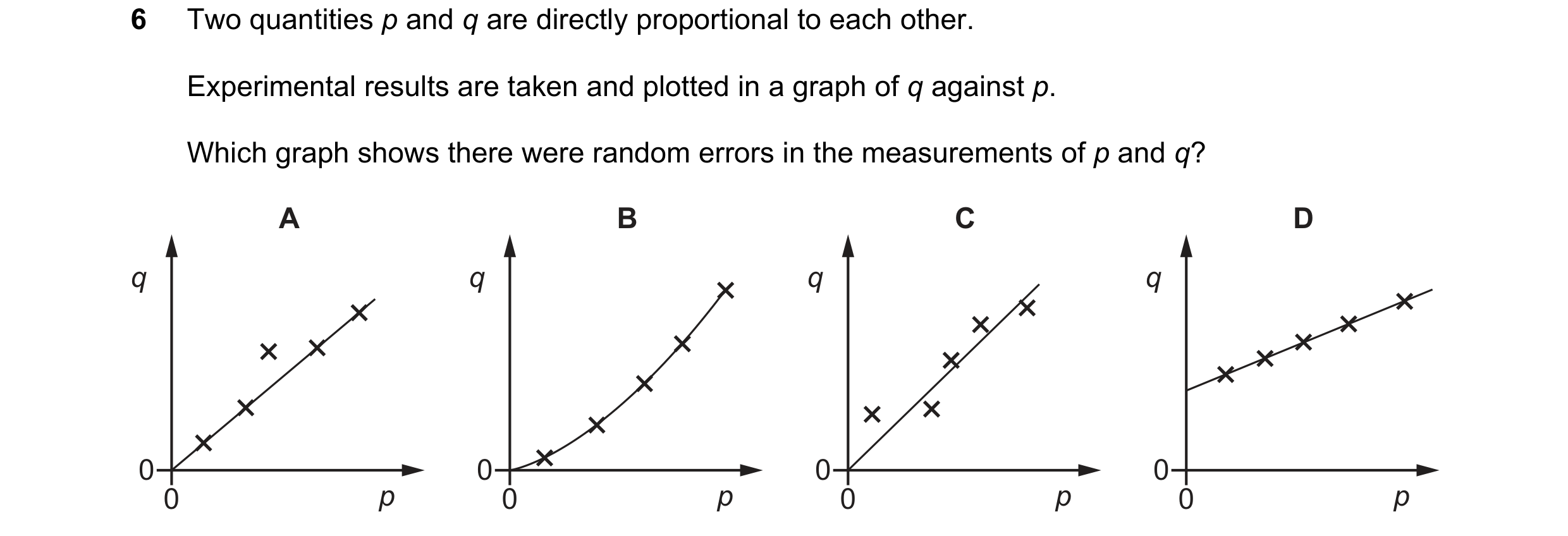 Question 102: Two quantities p and q are directly proportional to each other. Experimental results are taken and plotted in a graph of q against p. Which…