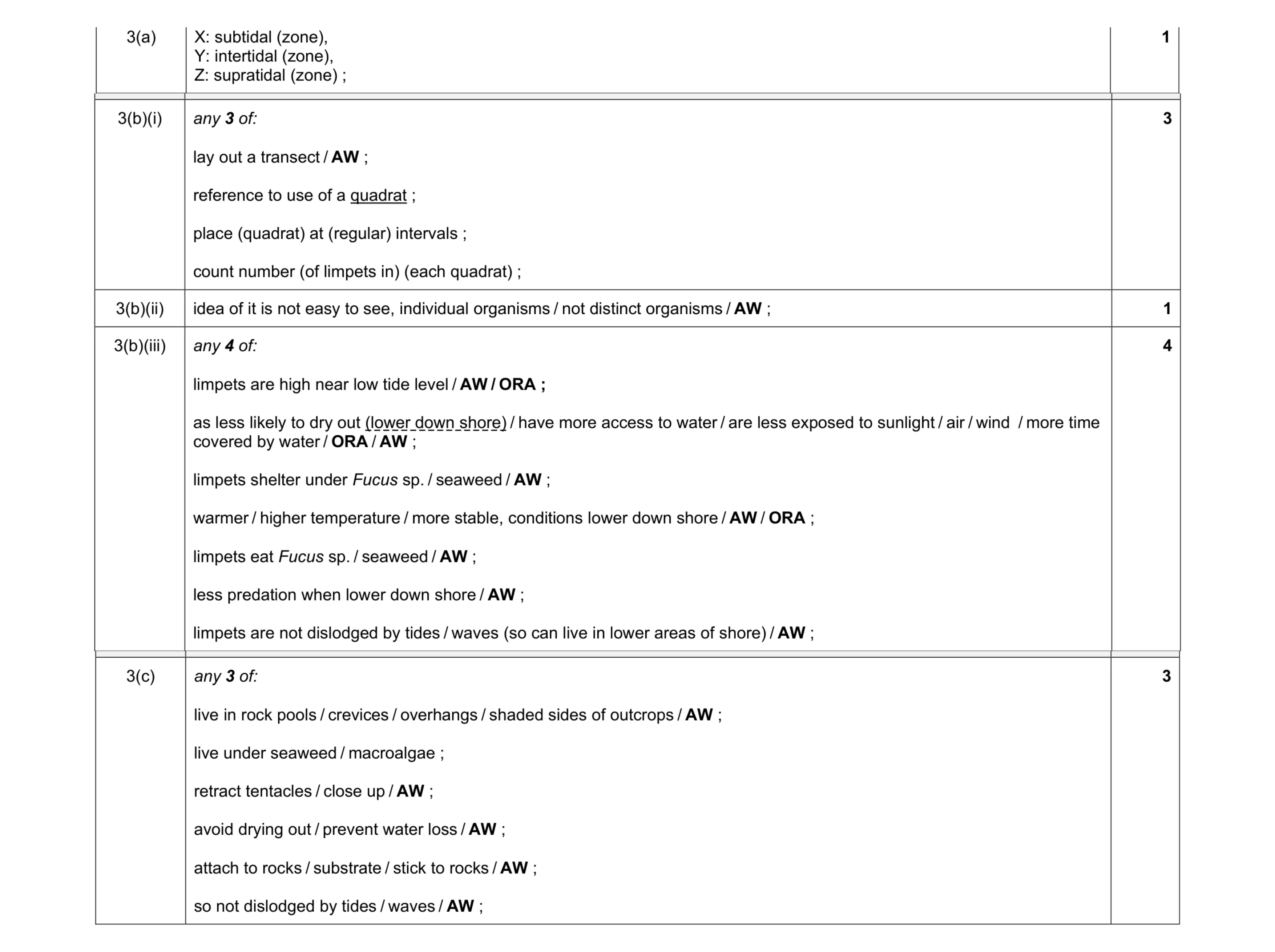 Mark scheme for question 5