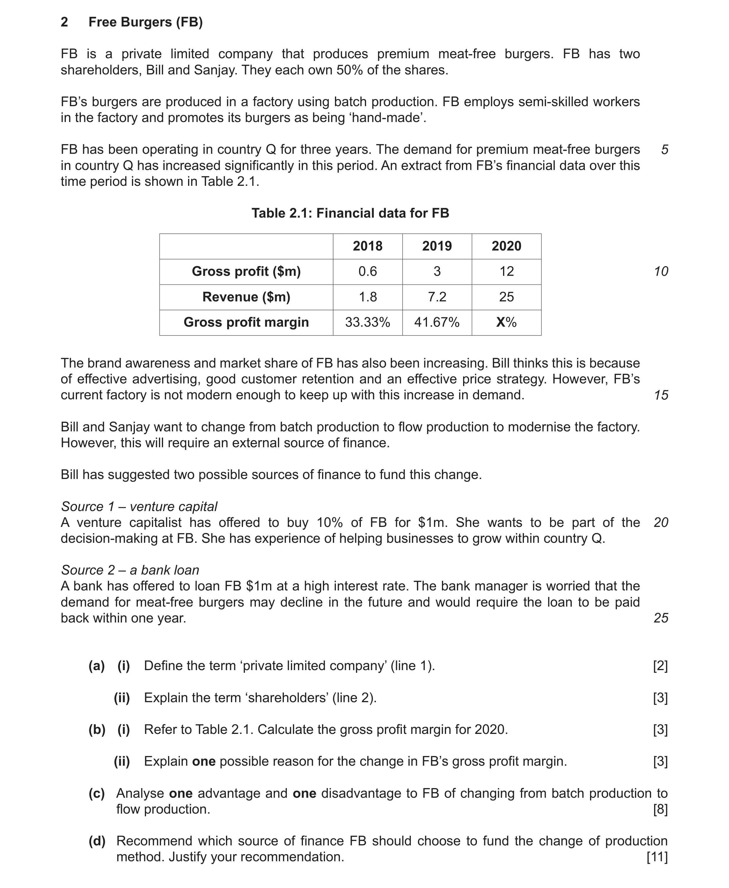 Question 14: Free Burgers (FB) FB is a private limited company that produces premium meat‑free burgers. FB has two shareholders, Bill and Sanjay. They e…