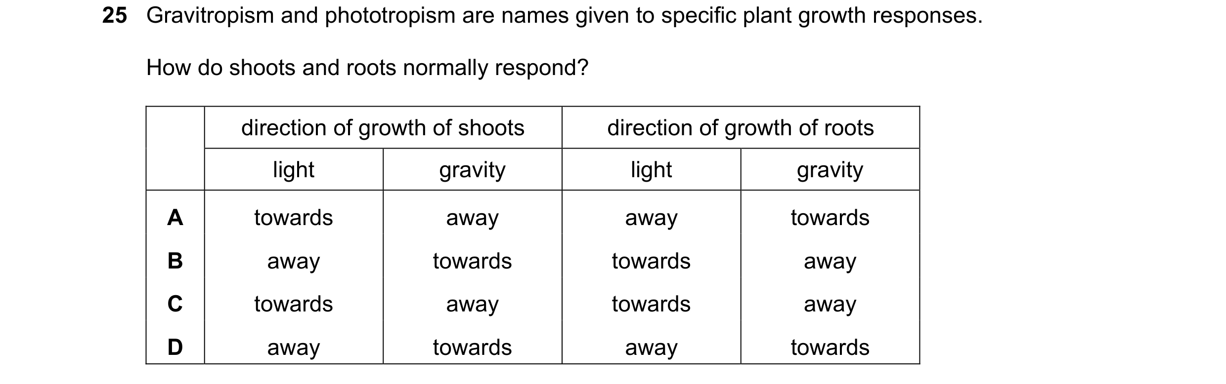 Question 1: Gravitropism and phototropism are names given to specific plant growth responses. How do shoots and roots normally respond? direction of gr…