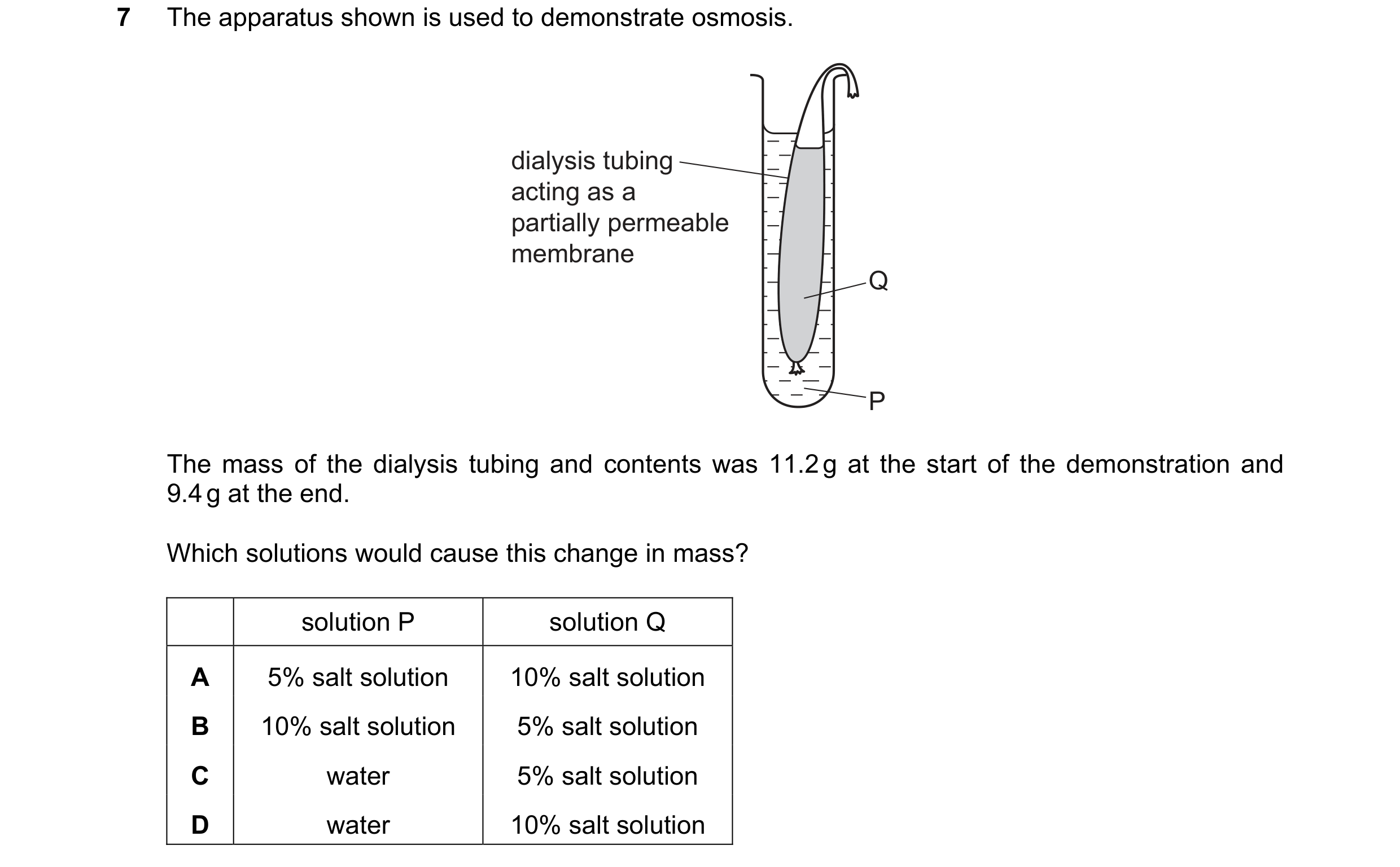 Question 6: The apparatus shown is used to demonstrate osmosis. dialysis tubing acting as a partially permeable membrane Q P The mass of the dialysis t…