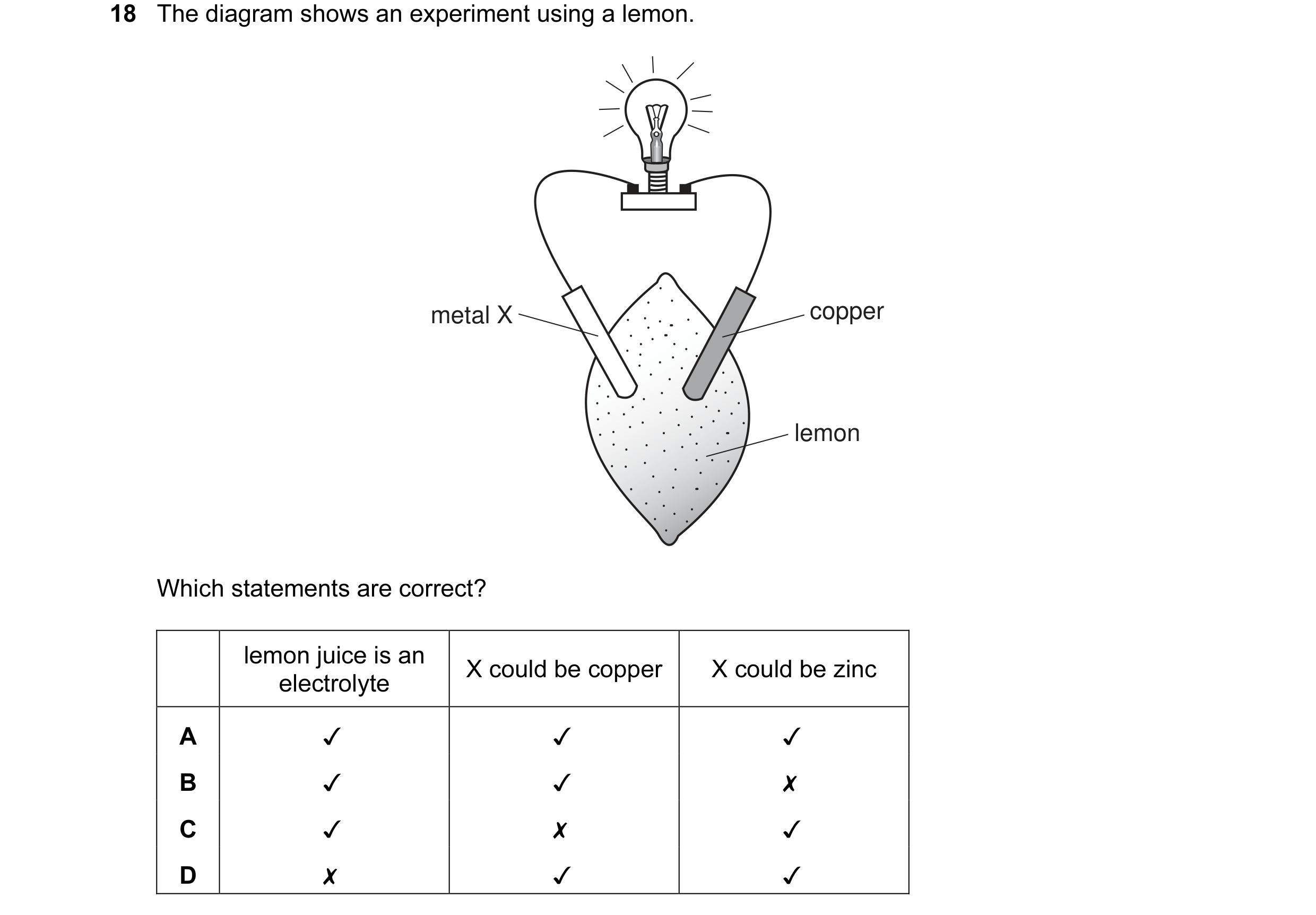 Question 12: The diagram shows an experiment using a lemon.
metal X
Which statements are correct?
copper
lemon
0 0O DW >
lemon juice is an
electro…
