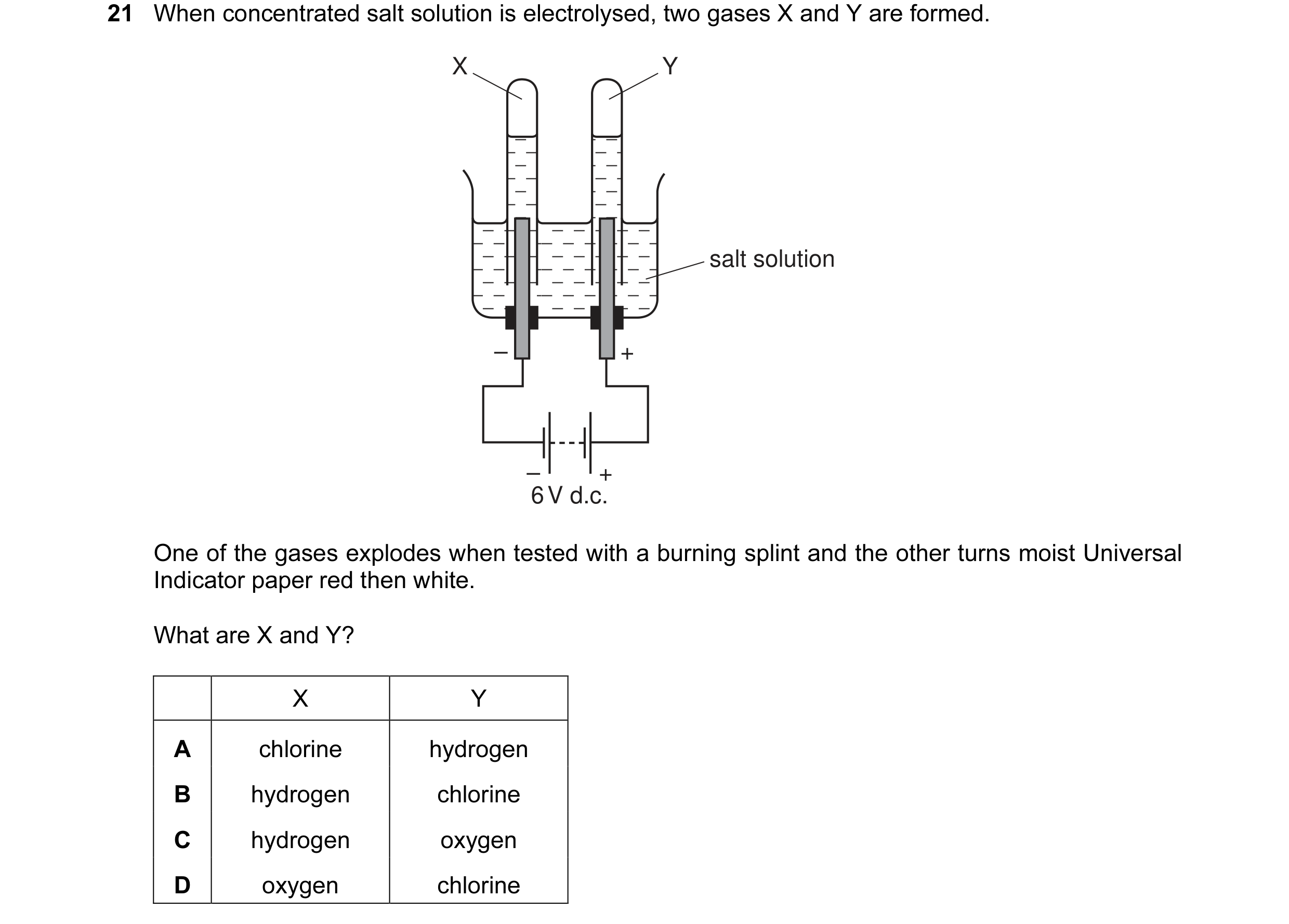 Question 13: When concentrated salt solution is electrolysed, two gases X and Y are formed. X Y salt solution – + – + 6 V d.c. One of the gases explodes…