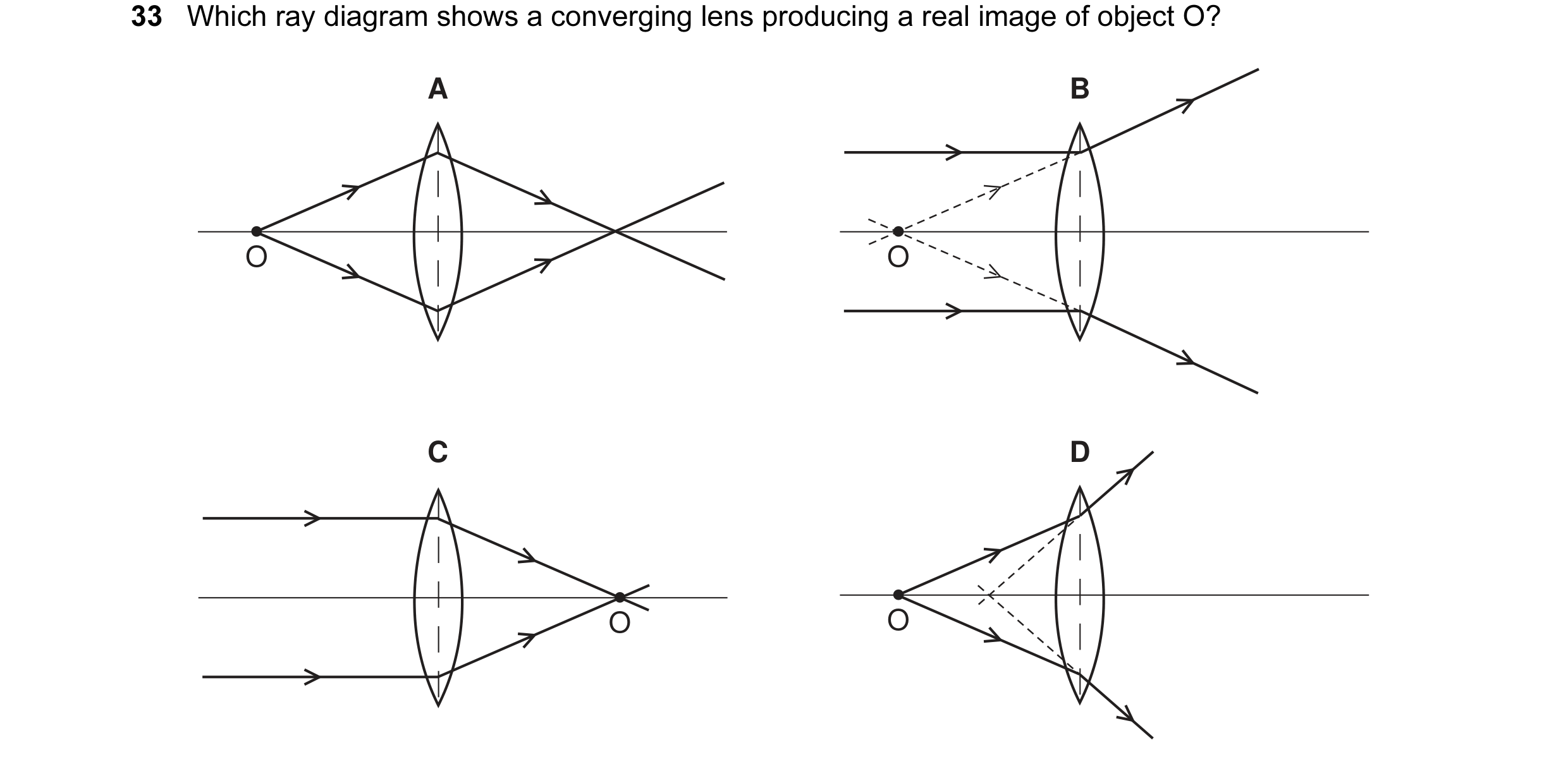 Question 11: Which ray diagram shows a converging lens producing a real image of object O? A B O O C D O O