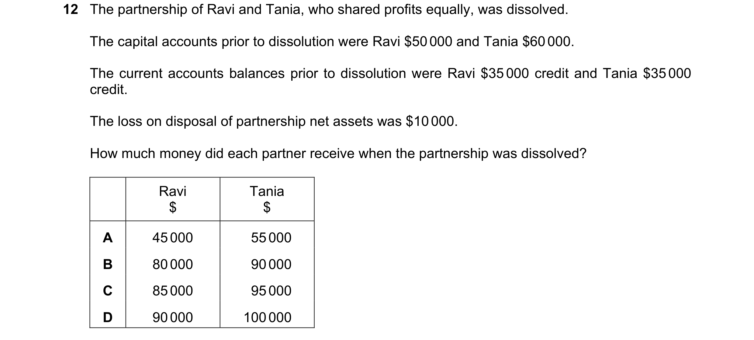 Question 241: The partnership of Ravi and Tania, who shared profits equally, was dissolved. The capital accounts prior to dissolution were Ravi $50 000 a…
