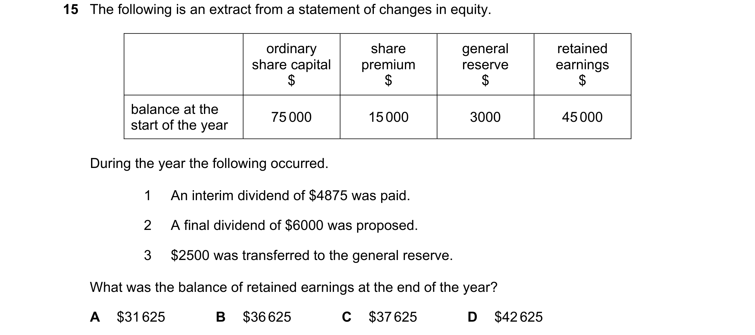 Question 31: The following is an extract from a statement of changes in equity. ordinary share general retained share capital premium reserve earnings $…