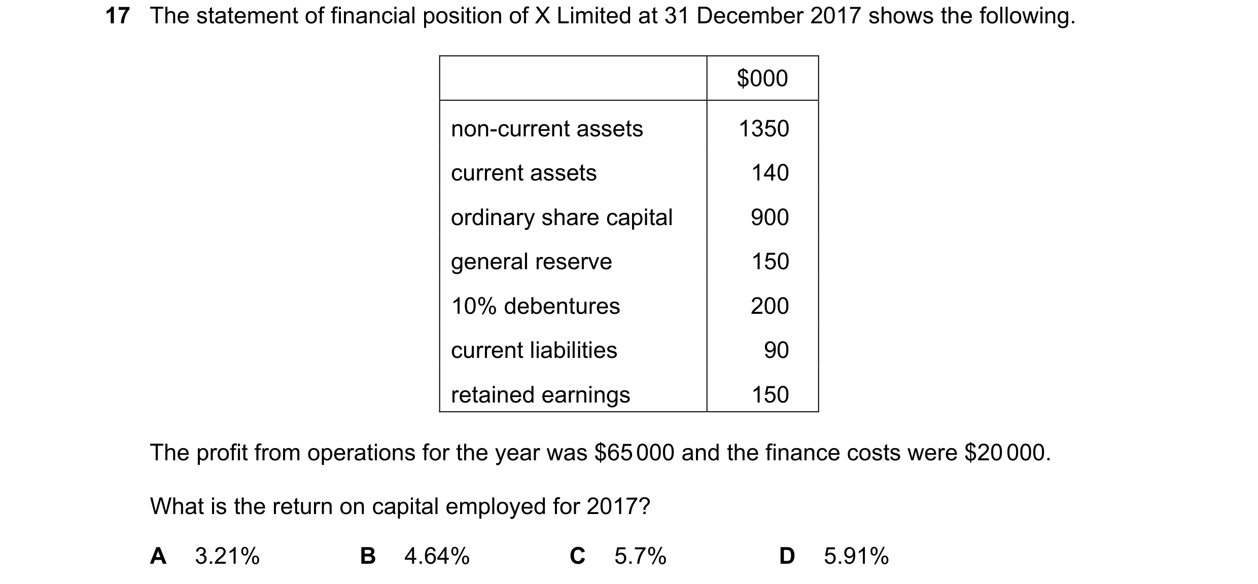 Question 12: The statement of financial position of X Limited at 31 December 2017 shows the following. $000 non-current assets 1350 current assets 140 o…