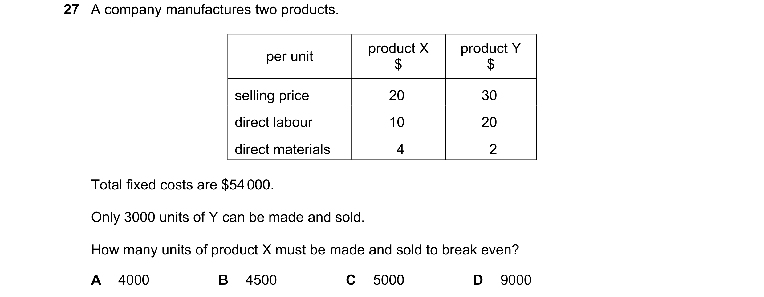 Question 310: A company manufactures two products. product X product Y per unit $ $ selling price 20 30 direct labour 10 20 direct materials 4 2 Total fi…