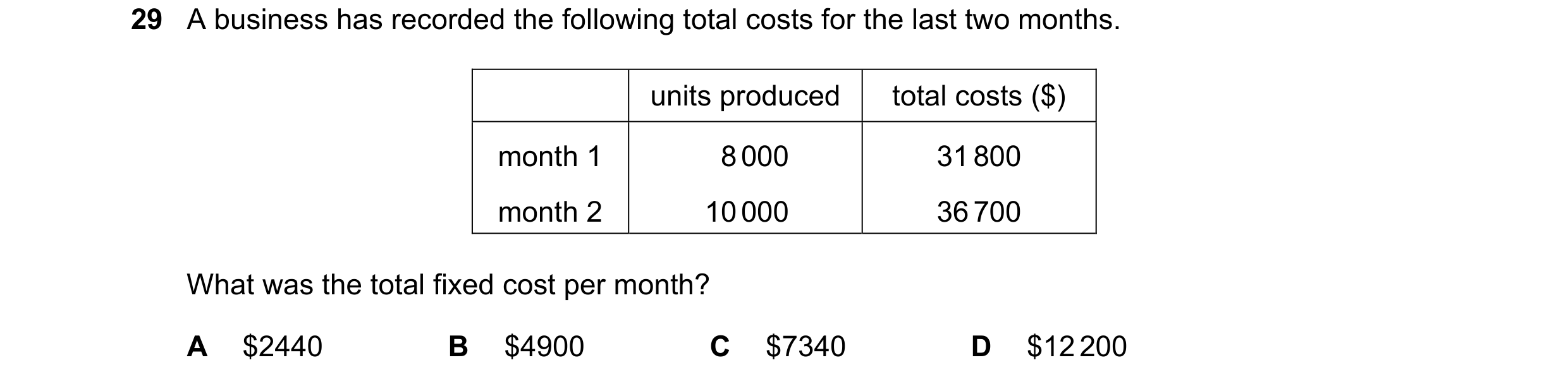 Question 232: A business has recorded the following total costs for the last two months. units produced total costs ($) month 1 8 000 31 800 month 2 10 0…