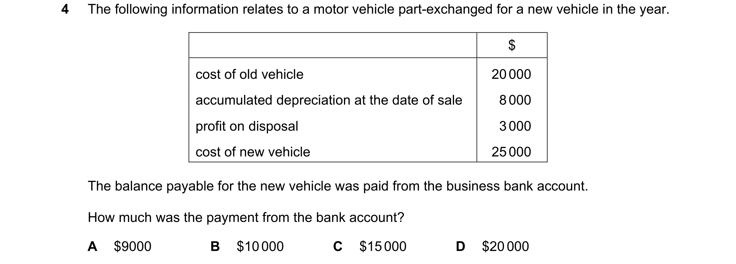 Question 146: The following information relates to a motor vehicle part-exchanged for a new vehicle in the year. $ cost of old vehicle 20 000 accumulated…