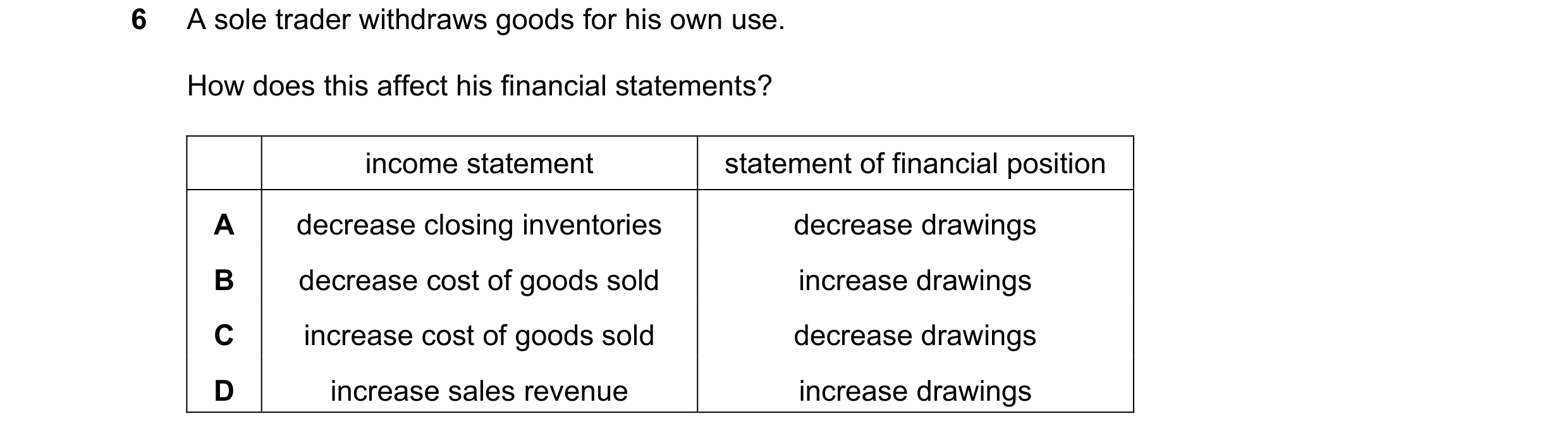 Question 567: A sole trader withdraws goods for his own use. How does this affect his financial statements? income statement statement of financial posit…