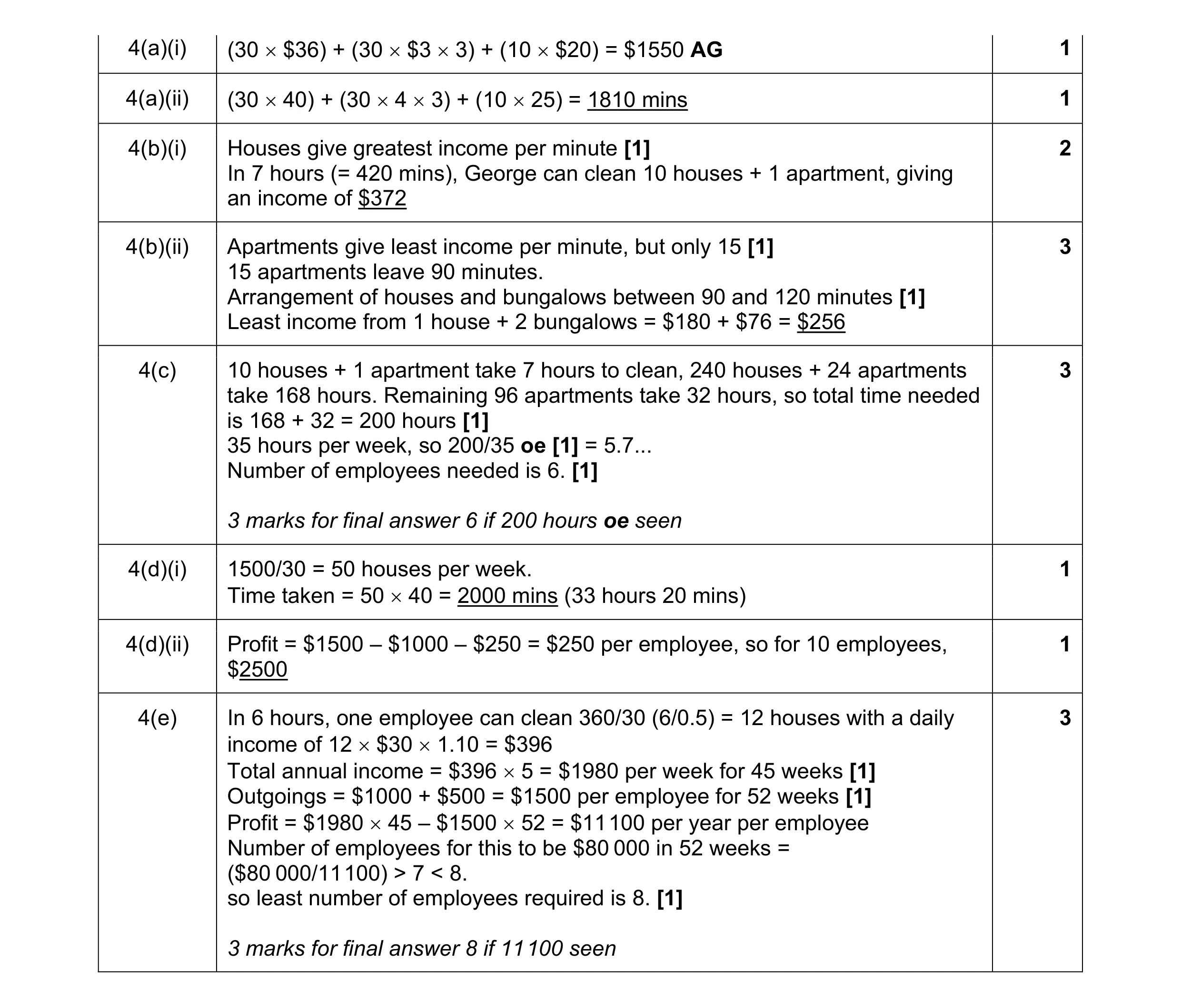 Mark scheme for question 57