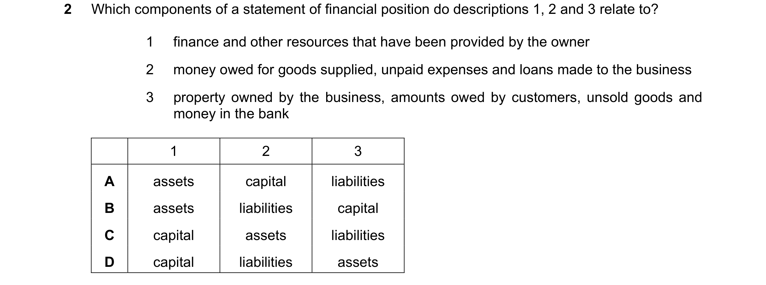 Question 20: Which components of a statement of financial position do descriptions 1, 2 and 3 relate to? 1 finance and other resources that have been pr…