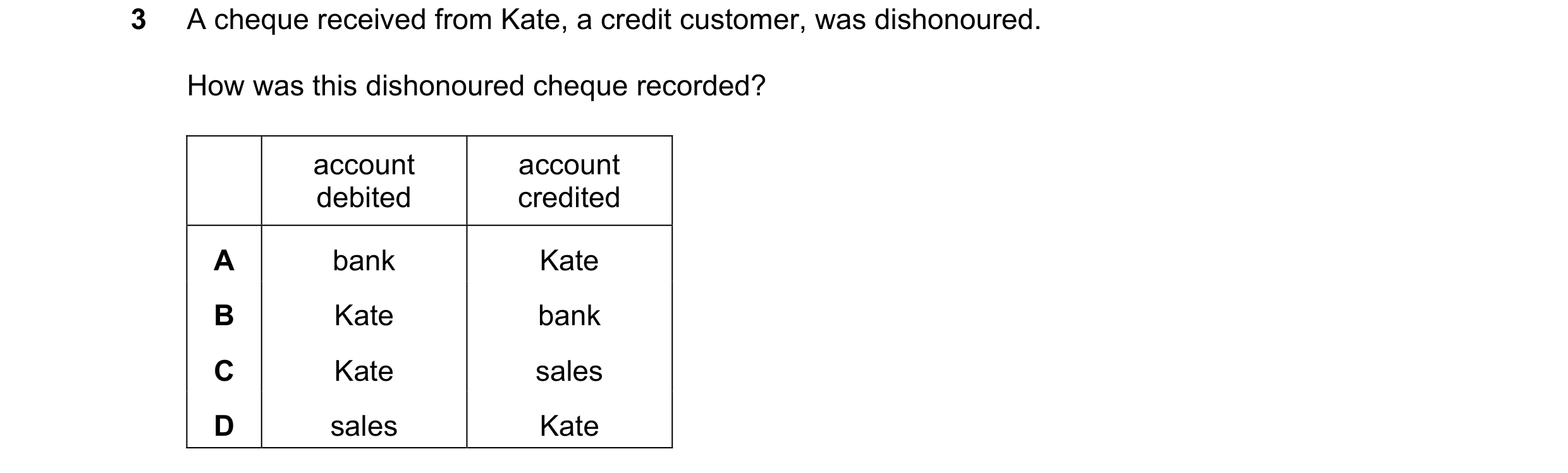 Question 11: A cheque received from Kate, a credit customer, was dishonoured. How was this dishonoured cheque recorded? account account debited credited…