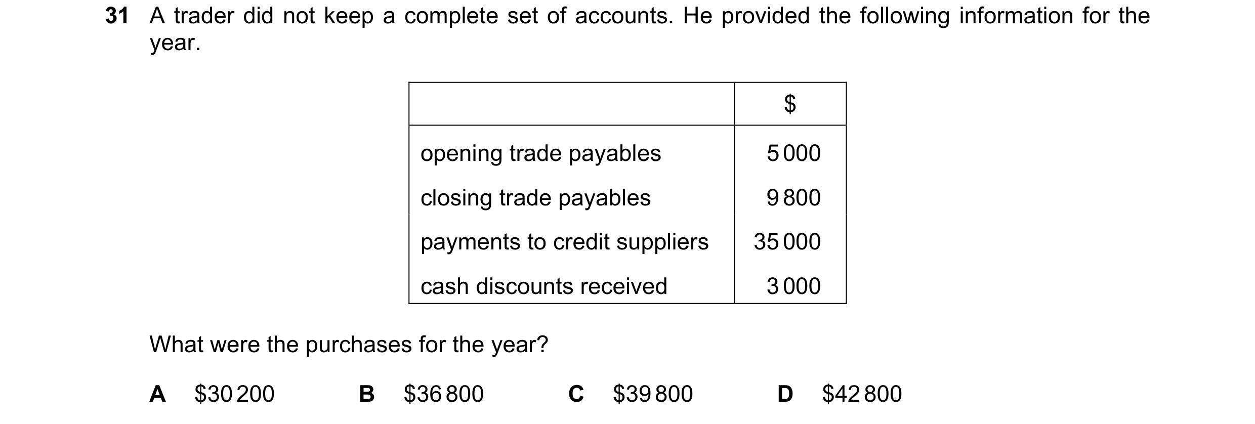 Question 10: A trader did not keep a complete set of accounts. He provided the following information for the year. $ opening trade payables 5 000 closin…