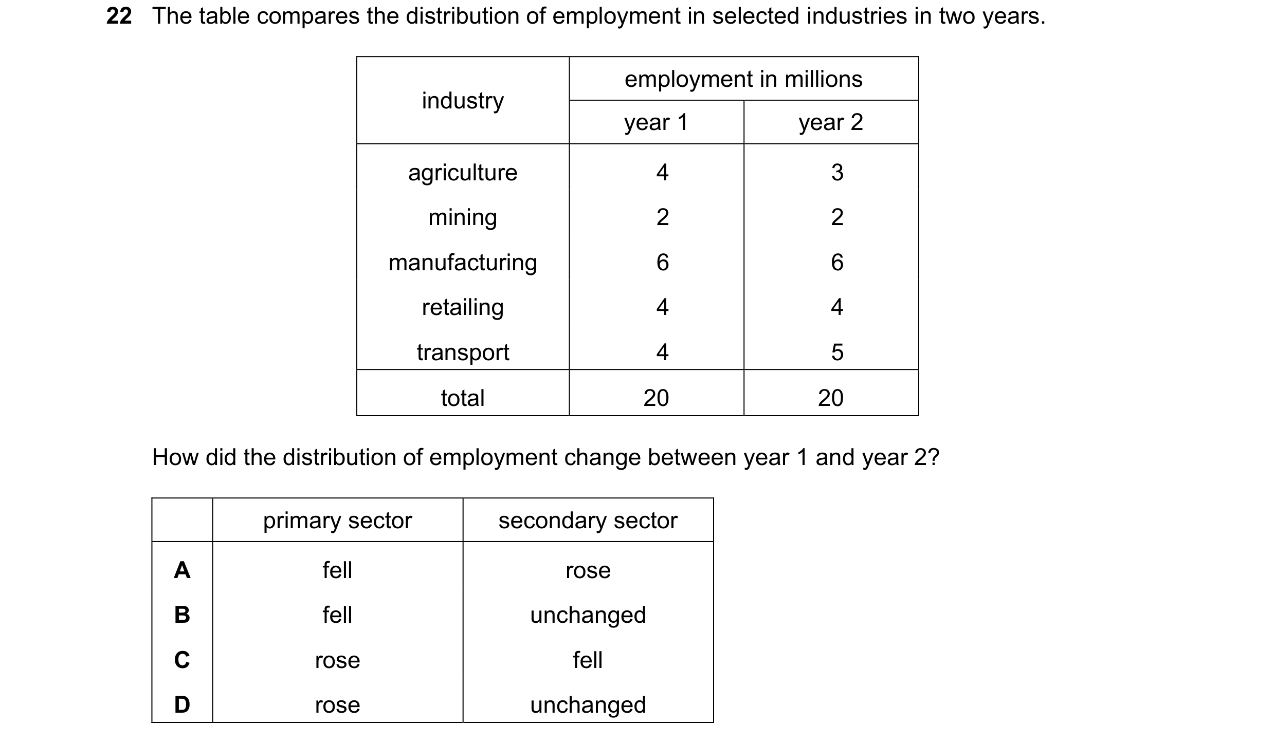 Question 5: The table compares the distribution of employment in selected industries in two years. employment in millions industry year 1 year 2 agricu…