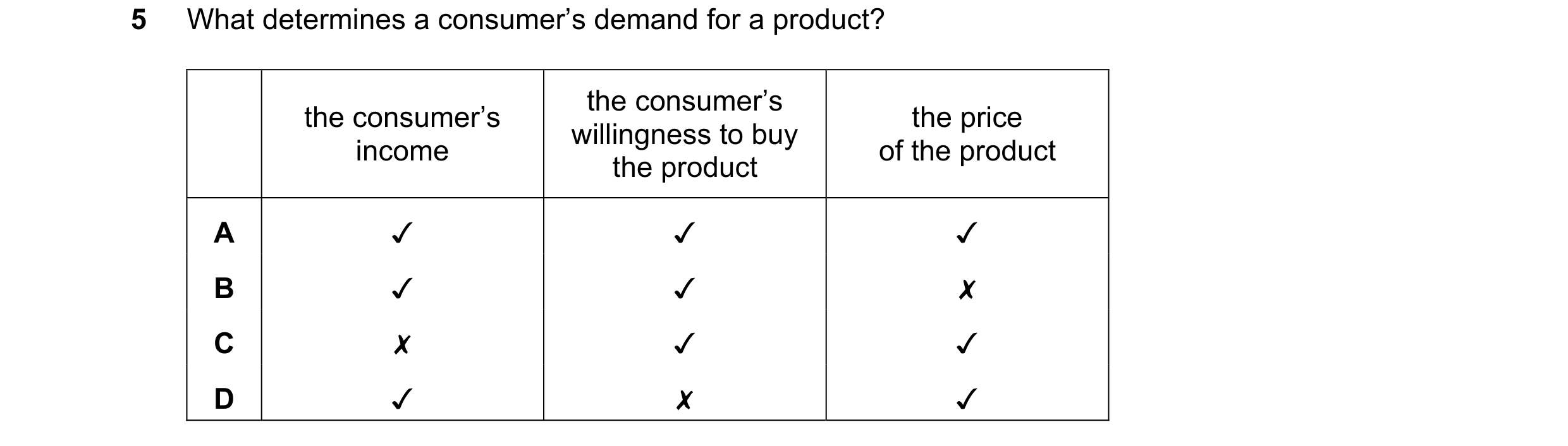 Question 2: What determines a consumer’s demand for a product?
the consumer’s
the consumer’s
willingness to buy
the price
income the product of the…