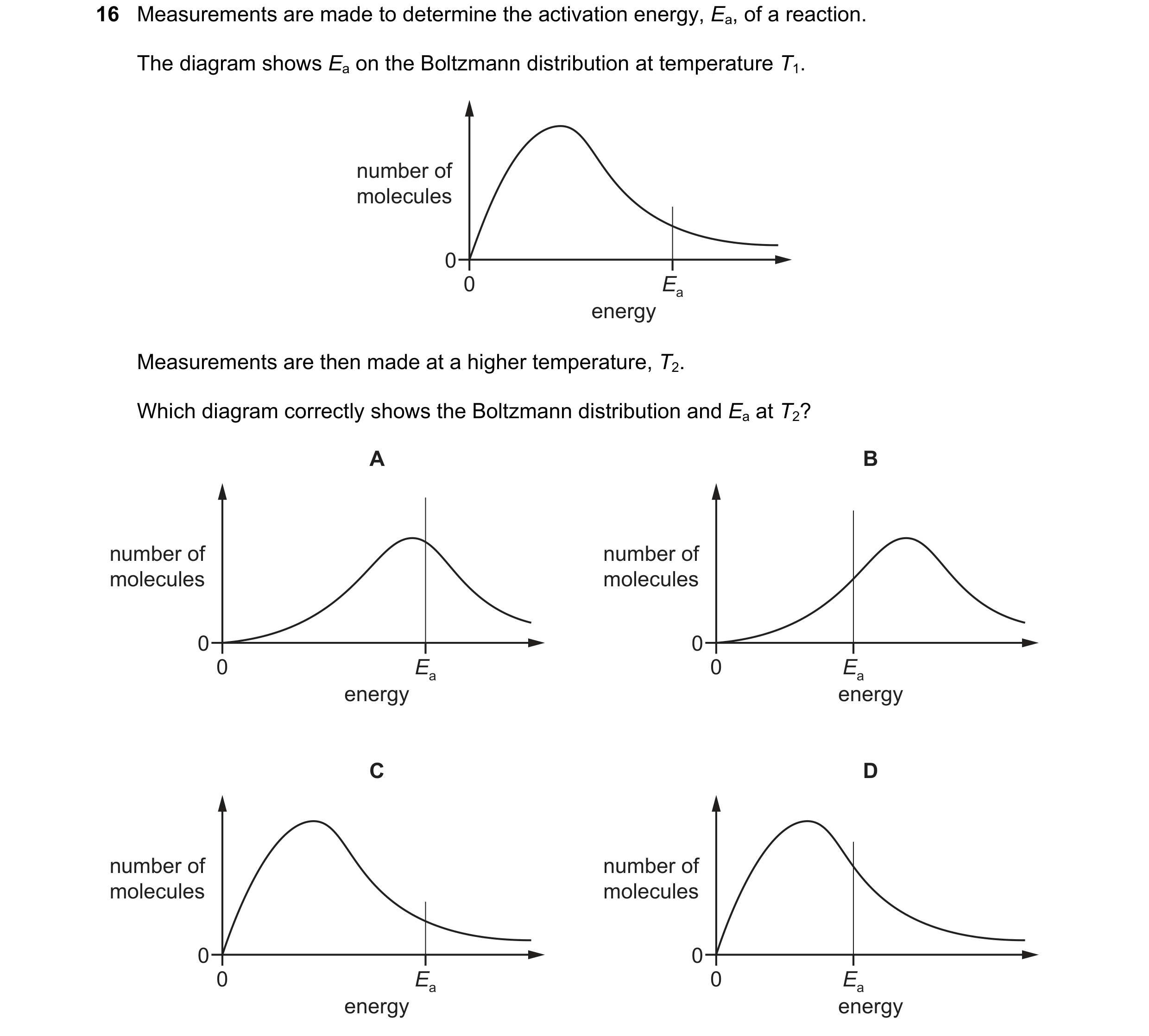 Question 125: Measurements are made to determine the activation energy, Ea, of a reaction. The diagram shows Ea on the Boltzmann distribution at temperat…
