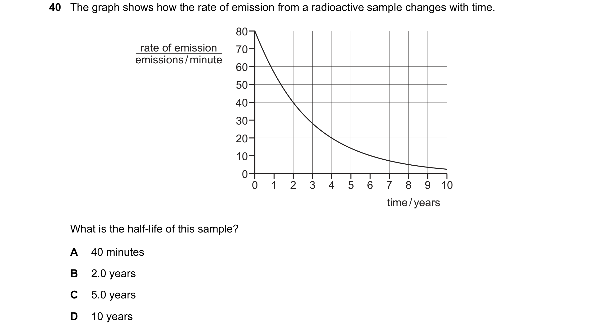 Question 51: The graph shows how the rate of emission from a radioactive sample changes with time. 80 rate of emission 70 emissions / minute 60 50 40 30…