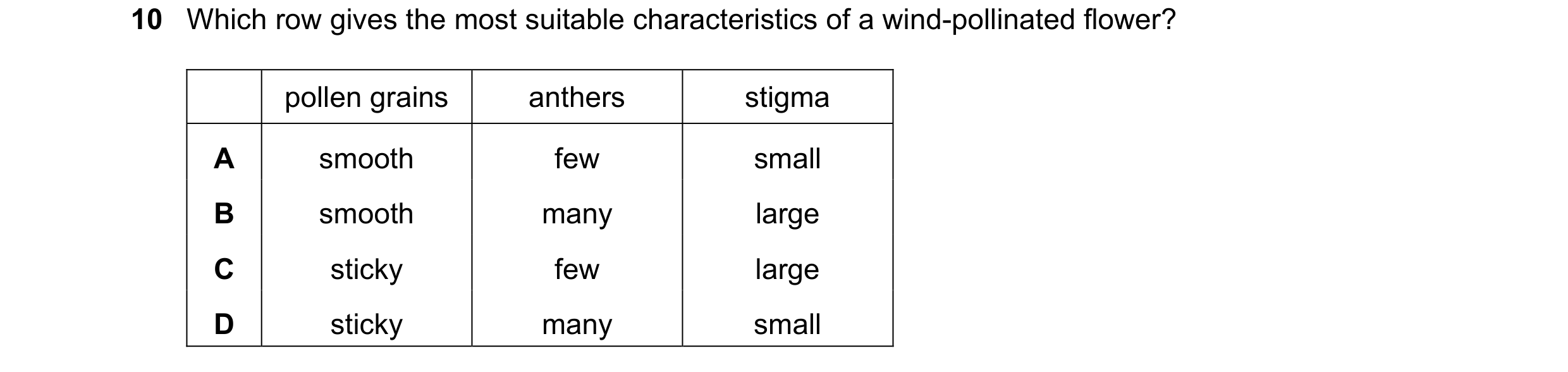 Question 21: Which row gives the most suitable characteristics of a wind-pollinated flower? pollen grains anthers stigma A smooth few small B smooth man…