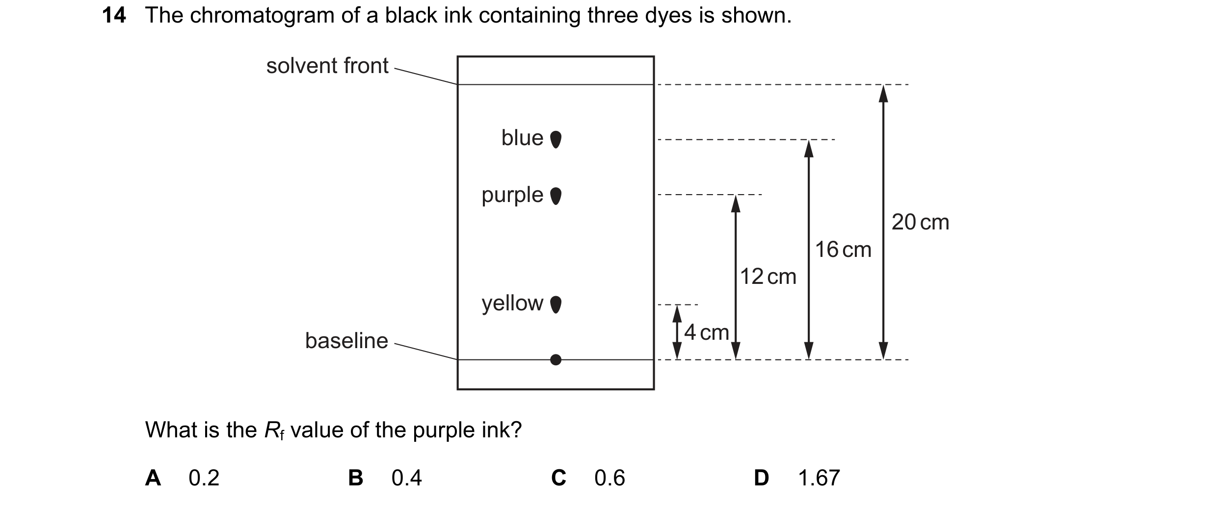 Question 9: The chromatogram of a black ink containing three dyes is shown. solvent front blue purple 20 cm 16 cm 12 cm yellow baseline 4 cm What is th…