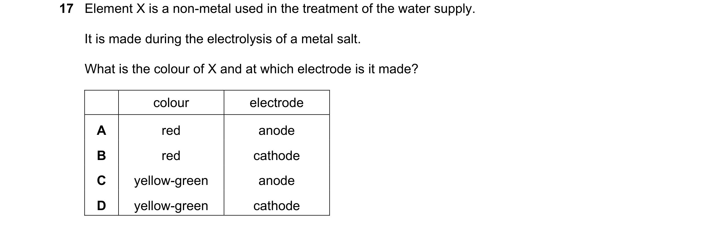 Question 22: Element X is a non-metal used in the treatment of the water supply. It is made during the electrolysis of a metal salt. What is the colour …
