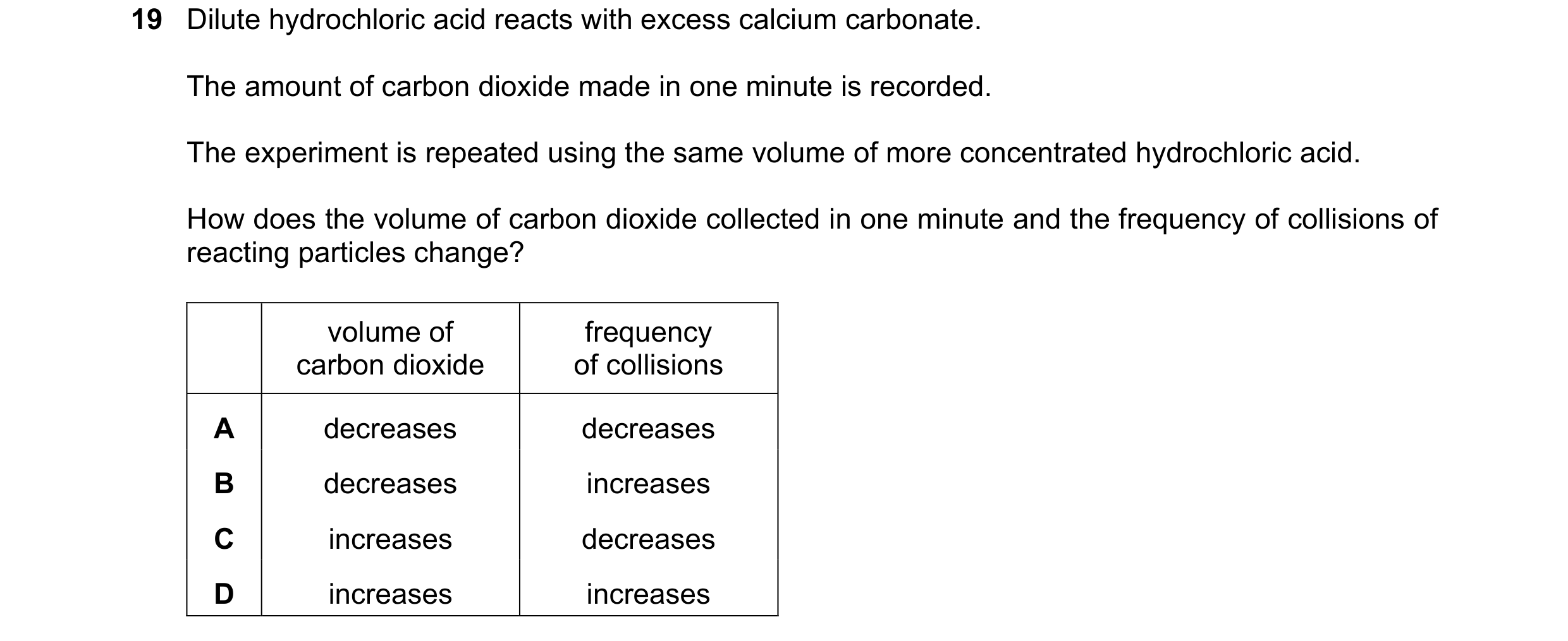 Question 20: Dilute hydrochloric acid reacts with excess calcium carbonate. The amount of carbon dioxide made in one minute is recorded. The experiment …