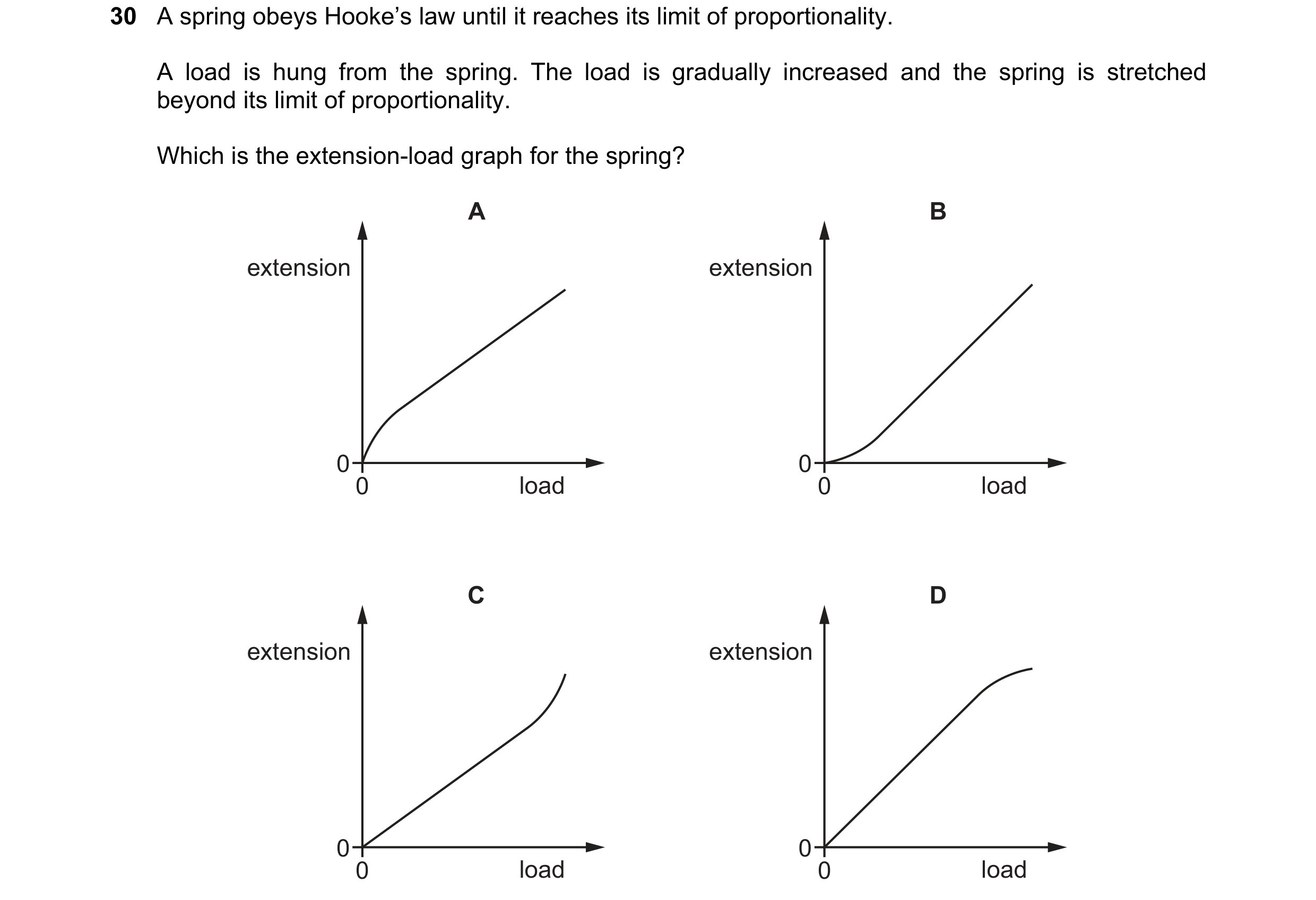 Question 18: A spring obeys Hooke’s law until it reaches its limit of proportionality. A load is hung from the spring. The load is gradually increased a…