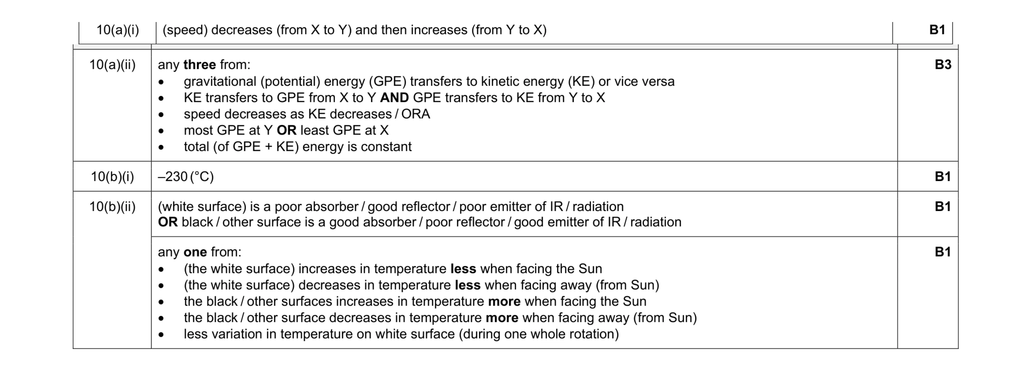 Mark scheme for question 36