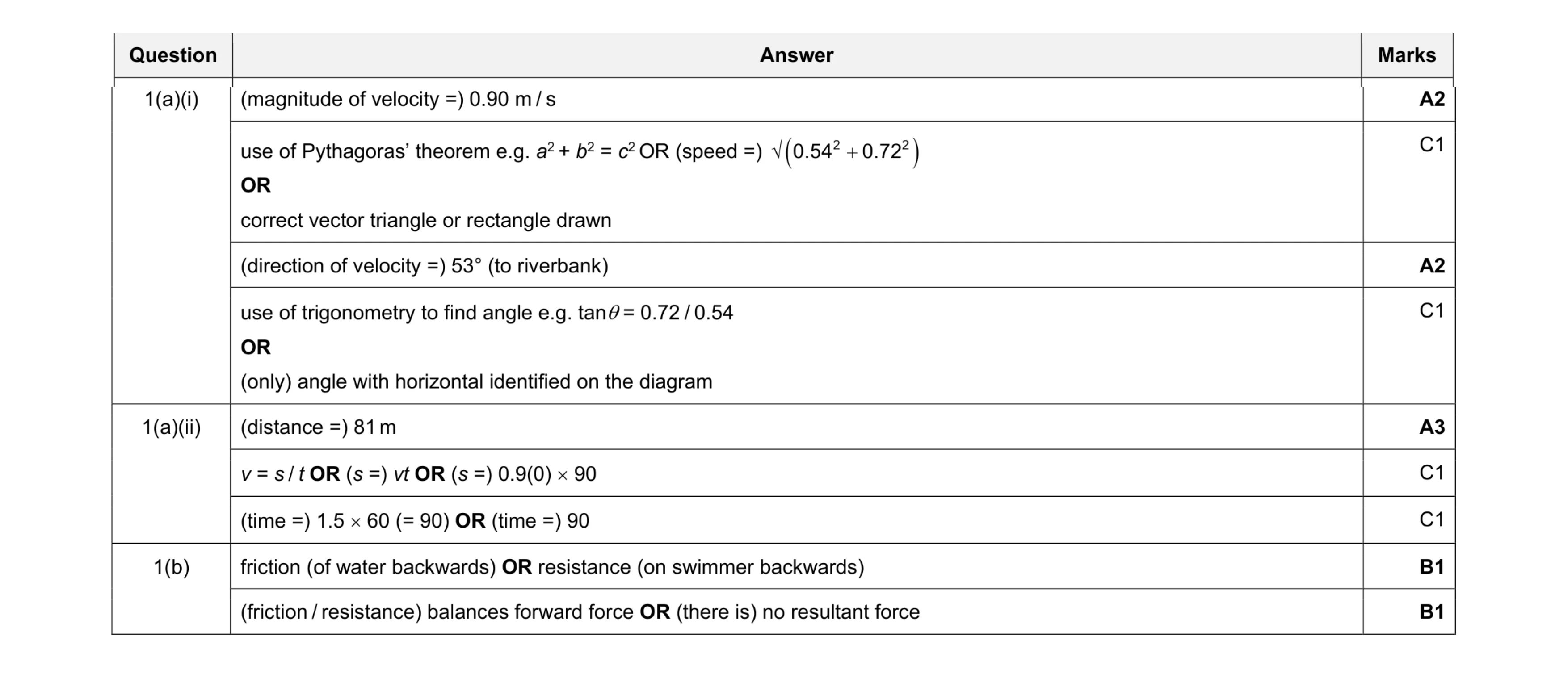 Mark scheme for question 43