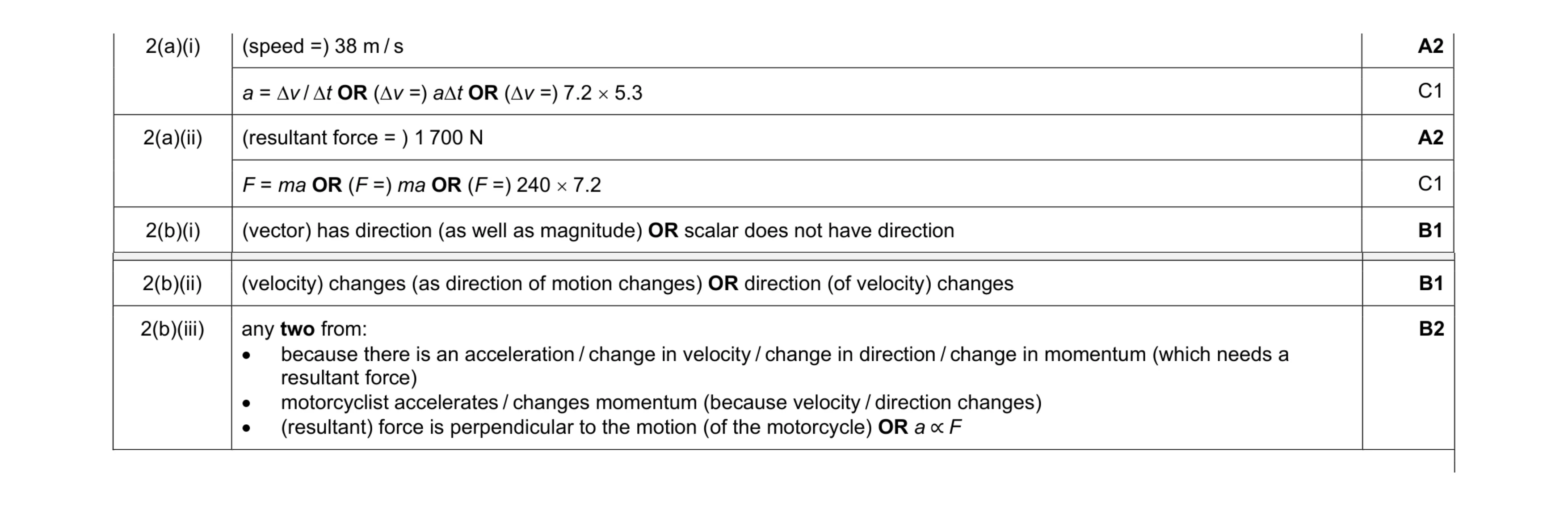 Mark scheme for question 44