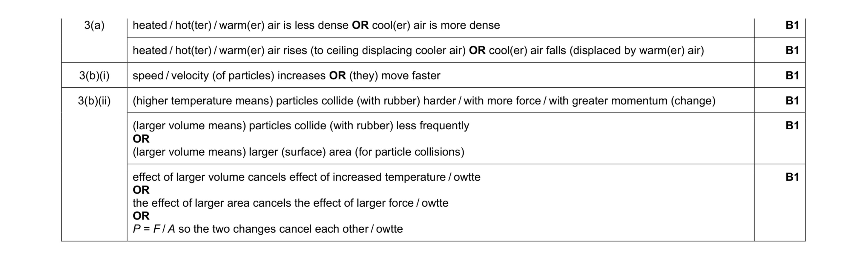 Mark scheme for question 38