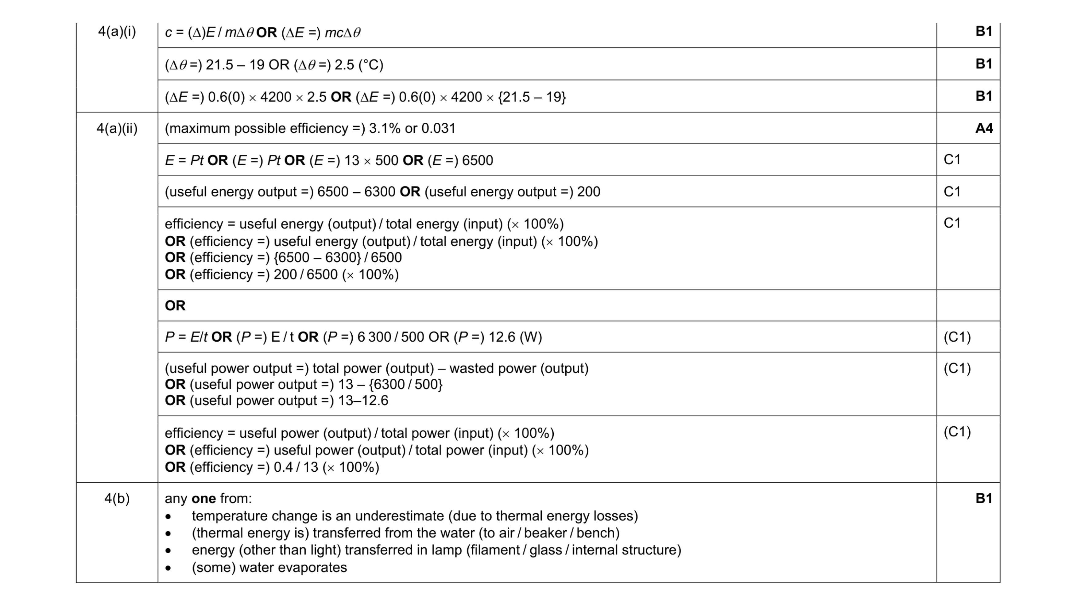 Mark scheme for question 35