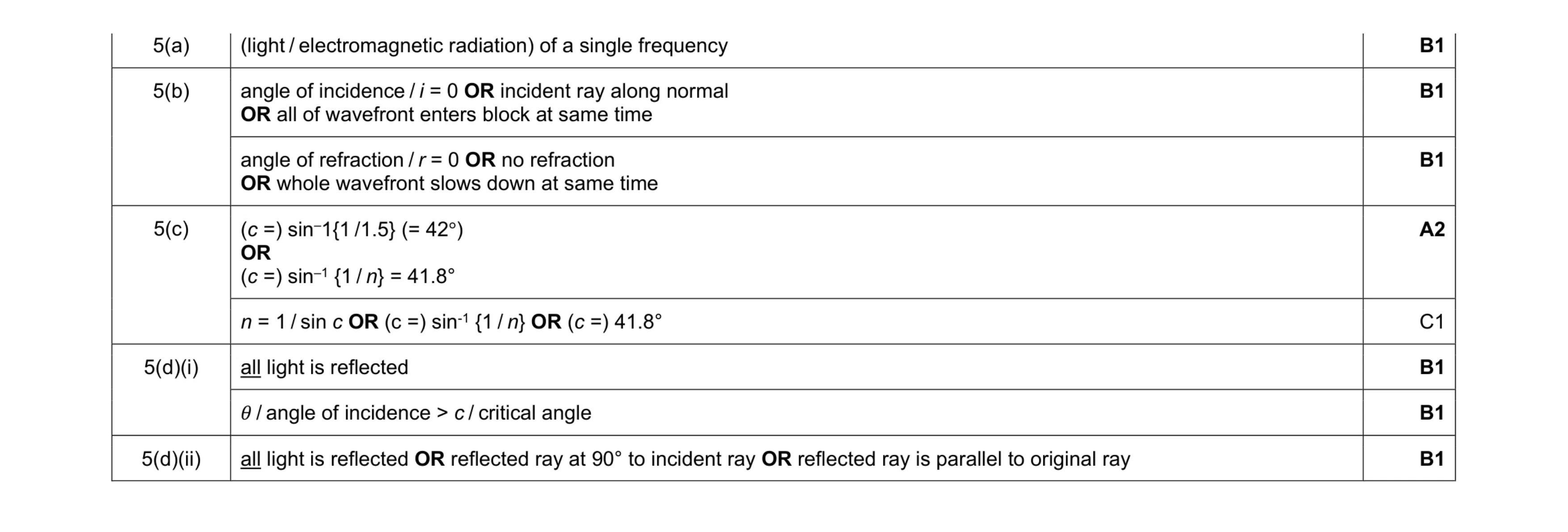 Mark scheme for question 38